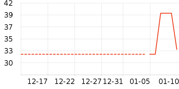 ����ʷ�۸�