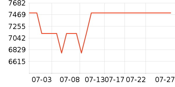 ����΢����һ���/����¯��ʷ�۸�