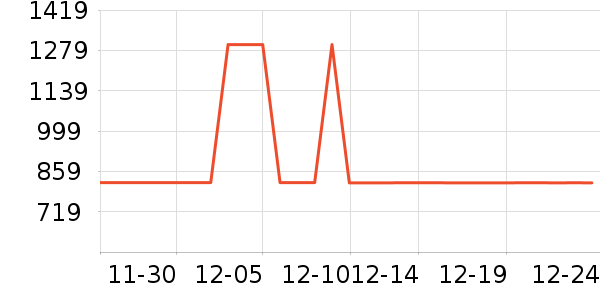 ���ú���ʷ�۸�