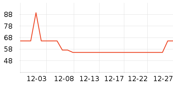 ���������/������ʷ�۸�