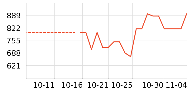 ���¿����޷���ʷ�۸�