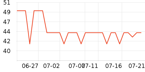 С����ˮ��/ˮ����ʷ�۸�