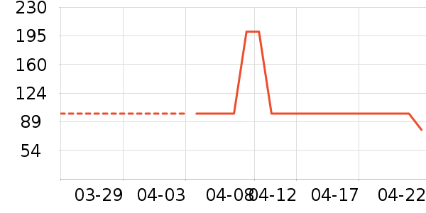 ��������ʷ�۸�