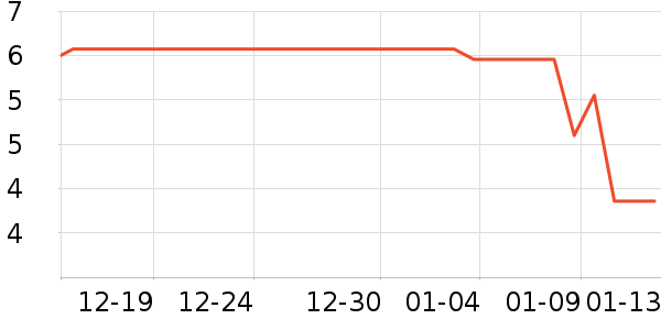 ��Ʒ�Ƴ���������ʷ�۸�