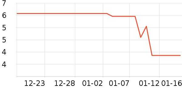 ��Ʒ�Ƴ���������ʷ�۸�