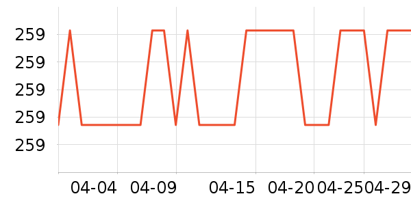 �ݿ���������������ʷ�۸�