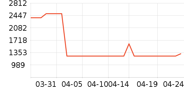 ���ϴ�˹�����˶�������ʷ�۸�