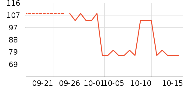 δ����ţ��/��Ʒ��ʷ�۸�
