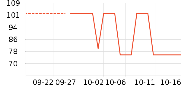 δ����ţ��/��Ʒ��ʷ�۸�