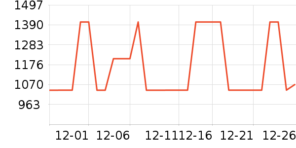 ȫ�Ѵ���ʷ�۸�