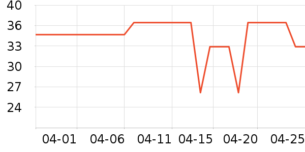 ������ʷ�۸�