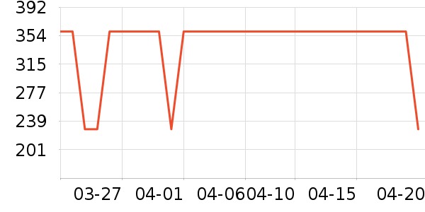 ɭ����װ/����/������ʷ�۸�