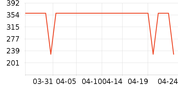 ɭ����װ/����/������ʷ�۸�