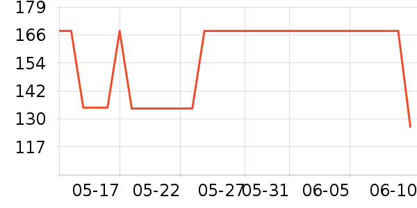 �˶�����Ϸ/��ͨ/����/IP�ܱ���ʷ�۸�