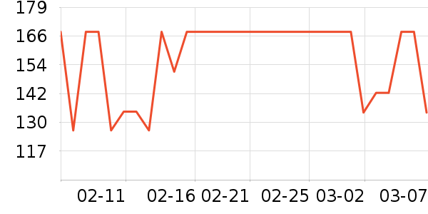 �˶�����Ϸ/��ͨ/����/IP�ܱ���ʷ�۸�