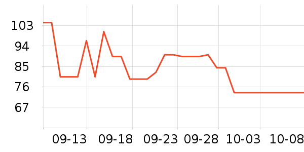 ��Ϸ/��ͨ/����/IP�ܱ���ʷ�۸�