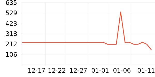 ��̤�����˶�������ʷ�۸�