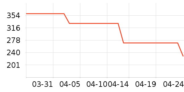 ˹�����˶�����ʷ�۸�