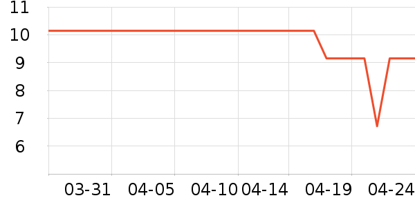 INTO YOU���ʴ���/������ʷ�۸�