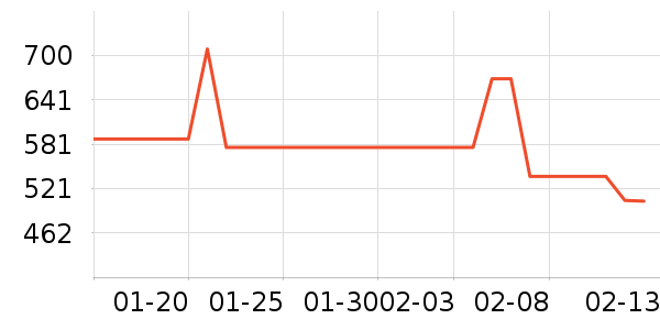 ���µ��ٶ���ʷ�۸�