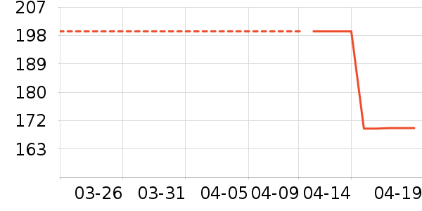 �������п���ʷ�۸�