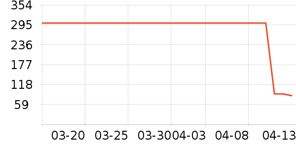 ���ذ׾���ʷ�۸�