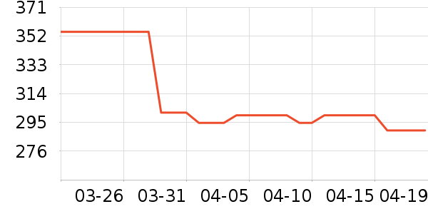 ���ϴ�˹�˶�T��/POLO����ʷ�۸�