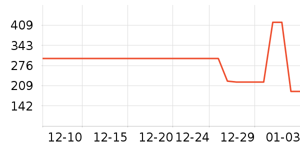 ���߶�����ʷ�۸�