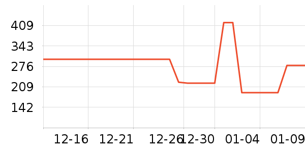 ���߶�����ʷ�۸�