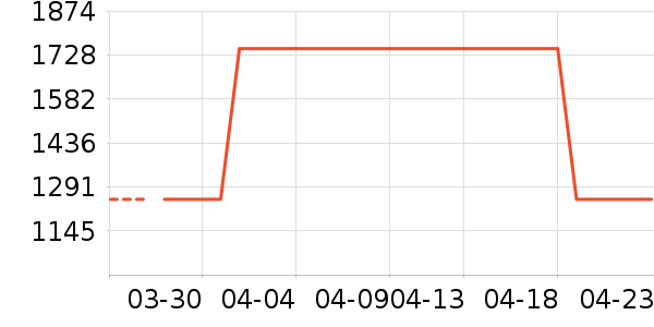 ��������ʷ�۸�