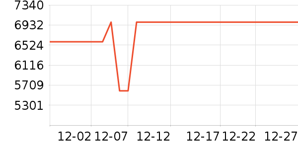 ����������ʷ�۸�