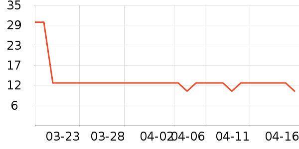 ���ɵ������������ʷ�۸�