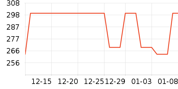 Ůʽ������ʷ�۸�