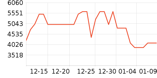 ����յ���ʷ�۸�