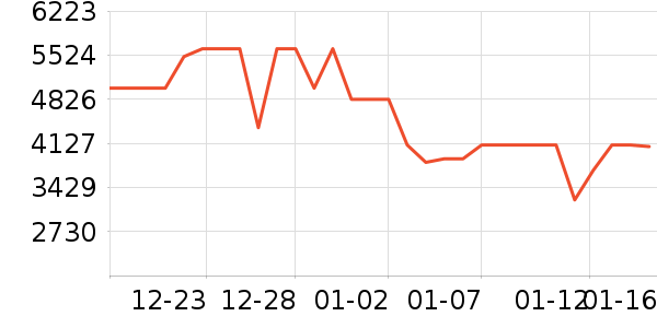 ����յ���ʷ�۸�