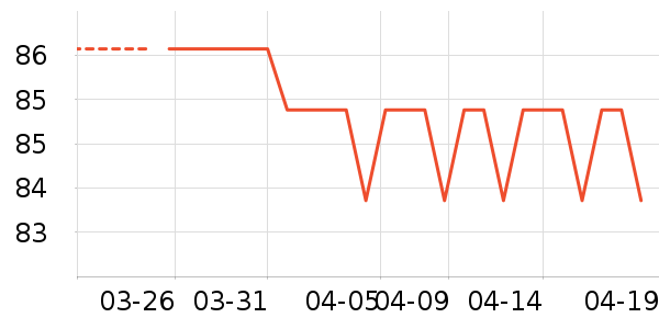 ���ҿ����Ź�������ʷ�۸�