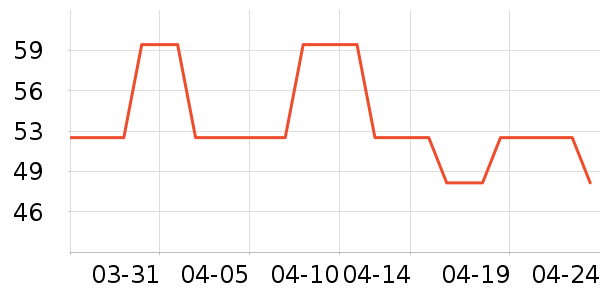 ��๤����ʷ�۸�