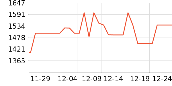 ����˹������������ʷ�۸�