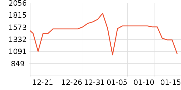 ����˹������������ʷ�۸�