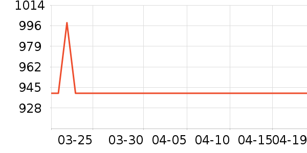 ����ˮ����ʷ�۸�