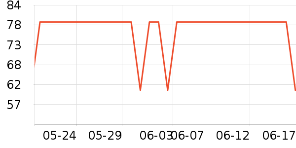 ����٤����ʷ�۸�