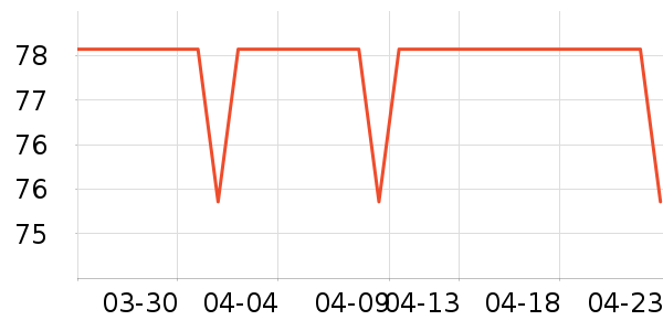 ����ʱ�е�׹/������ʷ�۸�