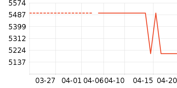 ������������ʷ�۸�