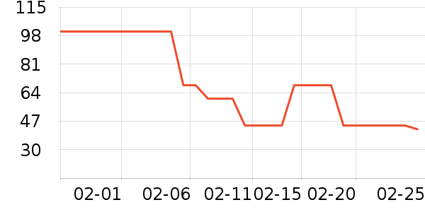 ����/������ʷ�۸�