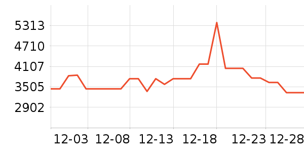 ���������ʷ�۸�