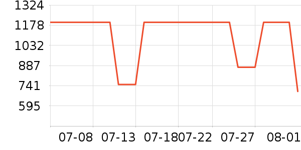 ���������ʷ�۸�