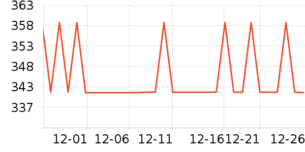 ���ջ����װ��ʷ�۸�