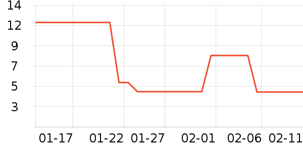 ��������/������ʷ�۸�