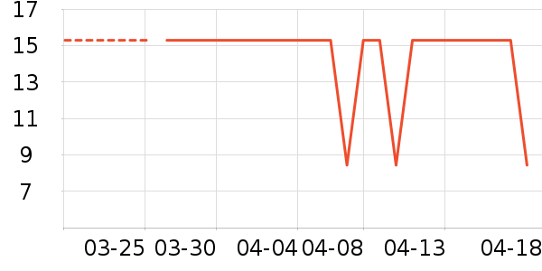 ��ŵ��������Ʒ��ʷ�۸�