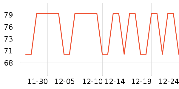 è�˱�ů������ʷ�۸�